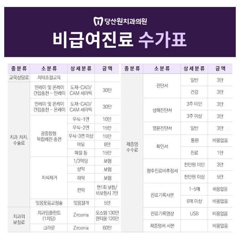 당산원치과의원 비급여 진료 수가표 — 임플란트, 크라운, 인레이/온레이, 광중합형 복합레진, 치석제거, 잇몸웃음교정술, 진단서, 진료기록사본 등 항목별 비급여 진료비용 안내